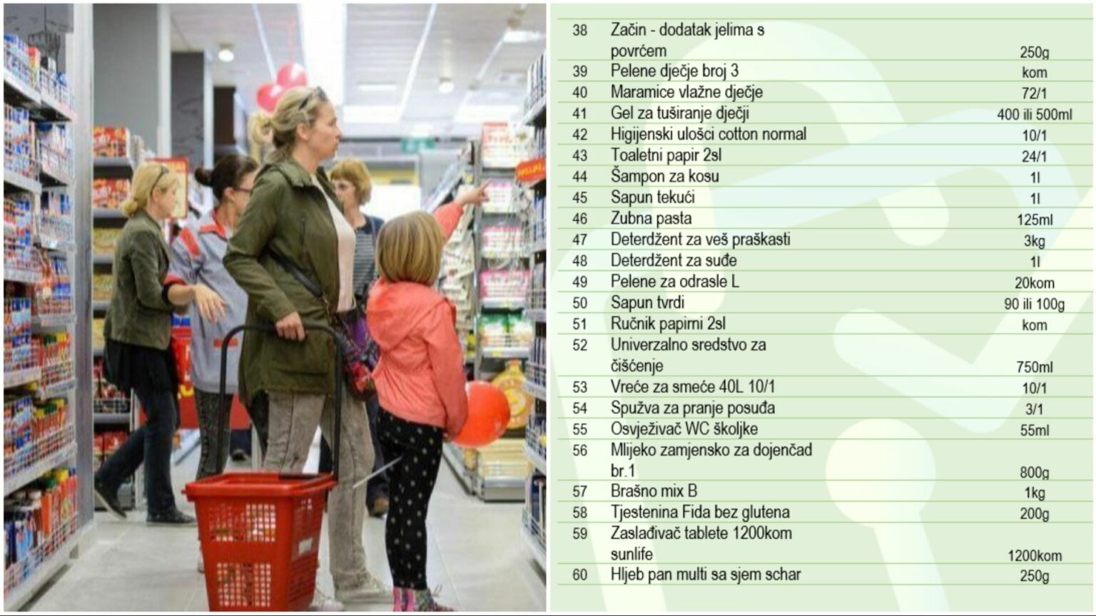 Spisak novih 60 namirnica sa zaključanim cijenama