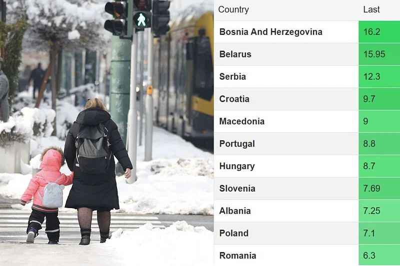 Svjetska platforma za ekonomiju objavila listu