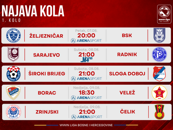 Derbi u Banjaluci pripao Musiću