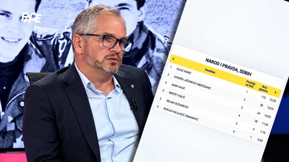 U Bužimu osvojio samo 172 glasa