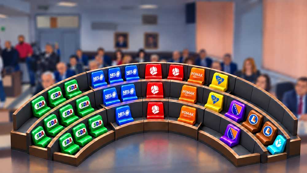 Evo kako izgledala nova Skupština USK i ko osvaja najviše mandata